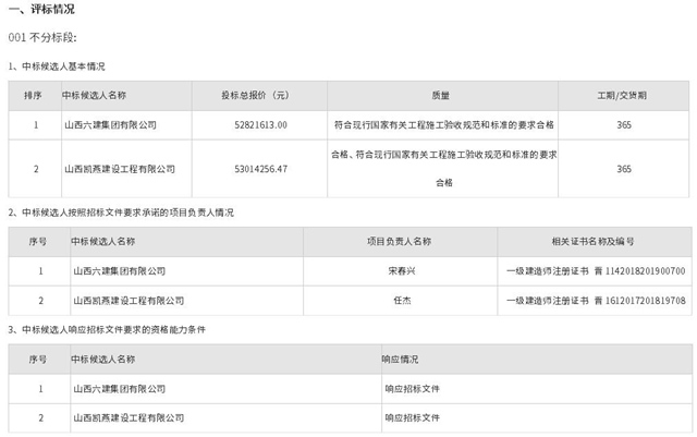 山西省应县厨余垃圾资源化处理工程施工项目(1标段)中标候选人公示-环保卫士