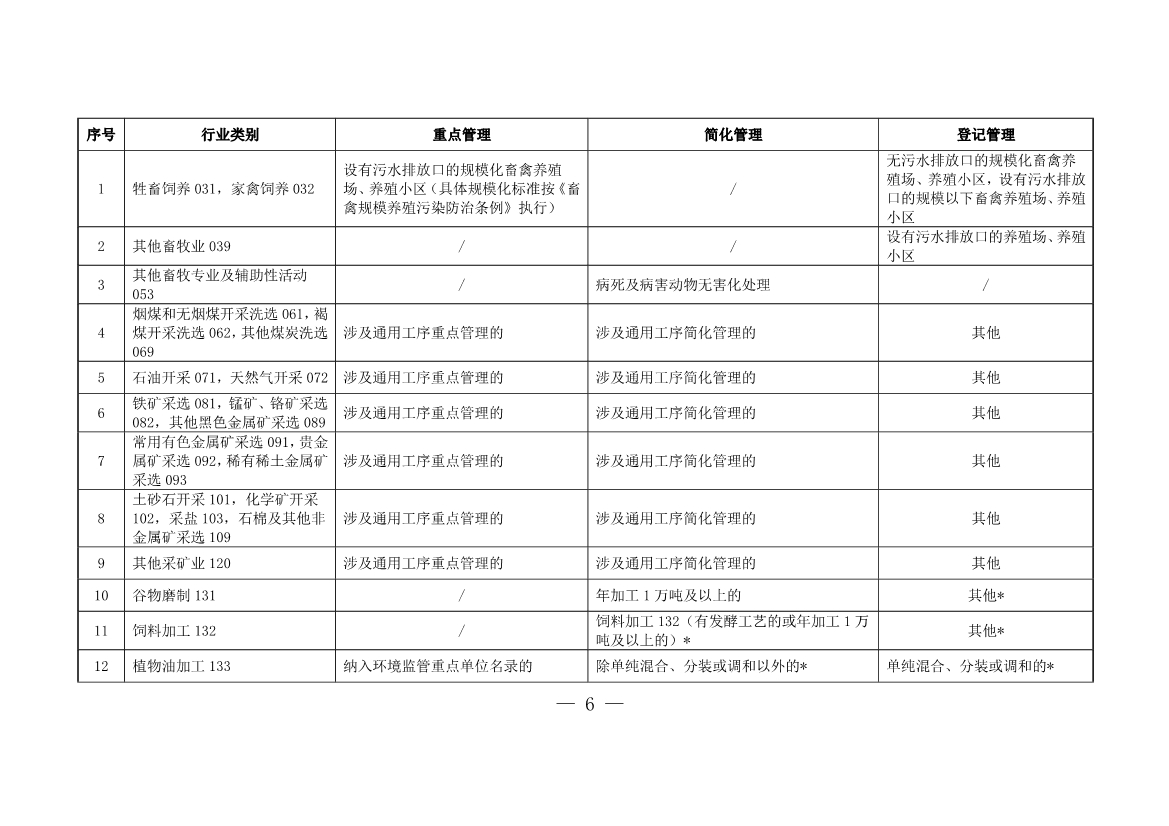 上海市浦东新区固定污染源排污许可分类管理名录-环保卫士