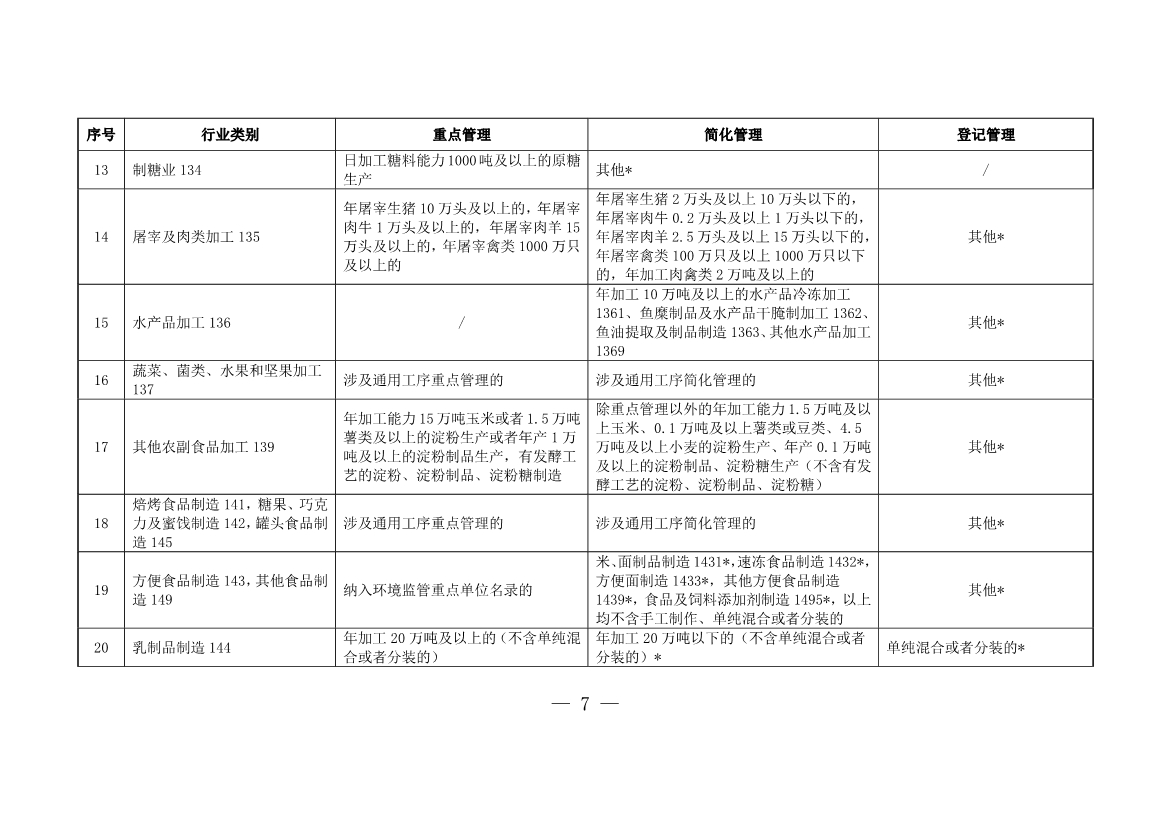 上海市浦东新区固定污染源排污许可分类管理名录