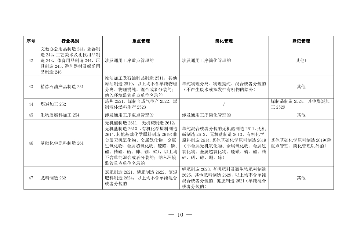 上海市浦东新区固定污染源排污许可分类管理名录