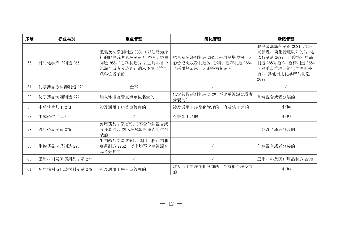 上海市浦东新区固定污染源排污许可分类管理名录