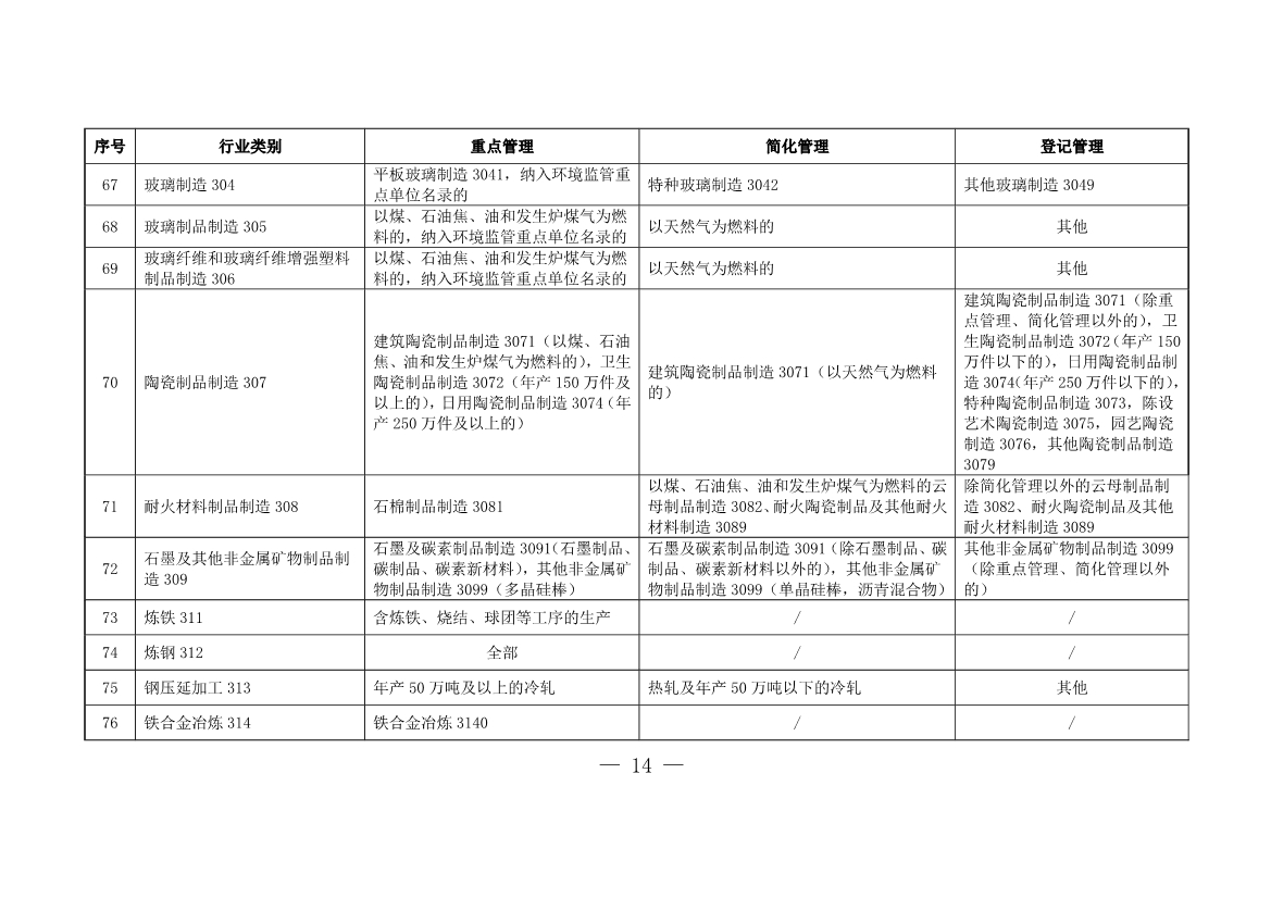 上海市浦东新区固定污染源排污许可分类管理名录