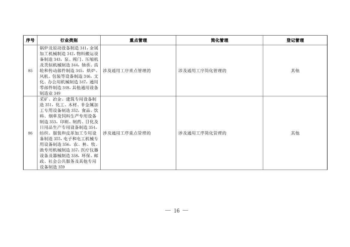 上海市浦东新区固定污染源排污许可分类管理名录