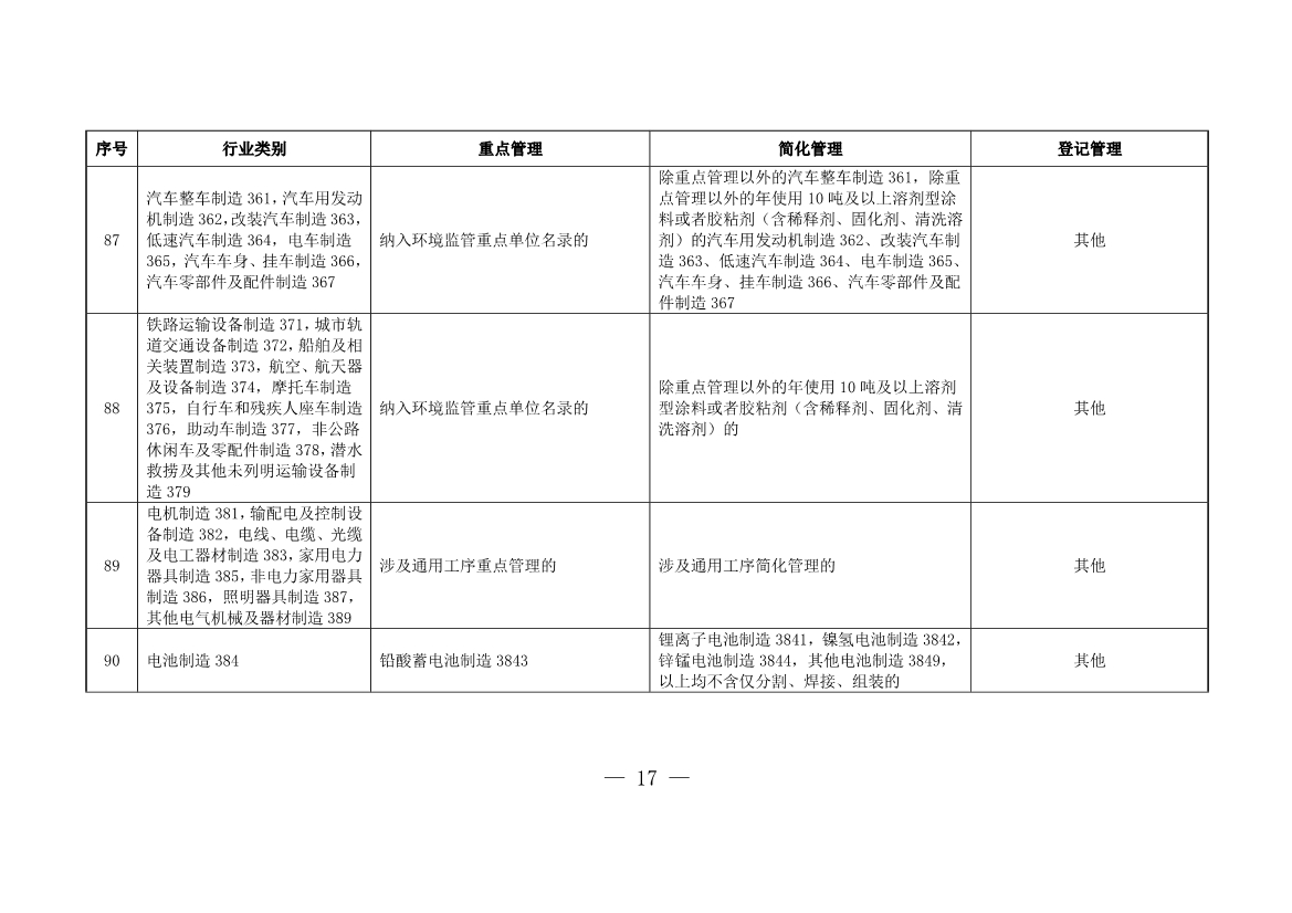 上海市浦东新区固定污染源排污许可分类管理名录