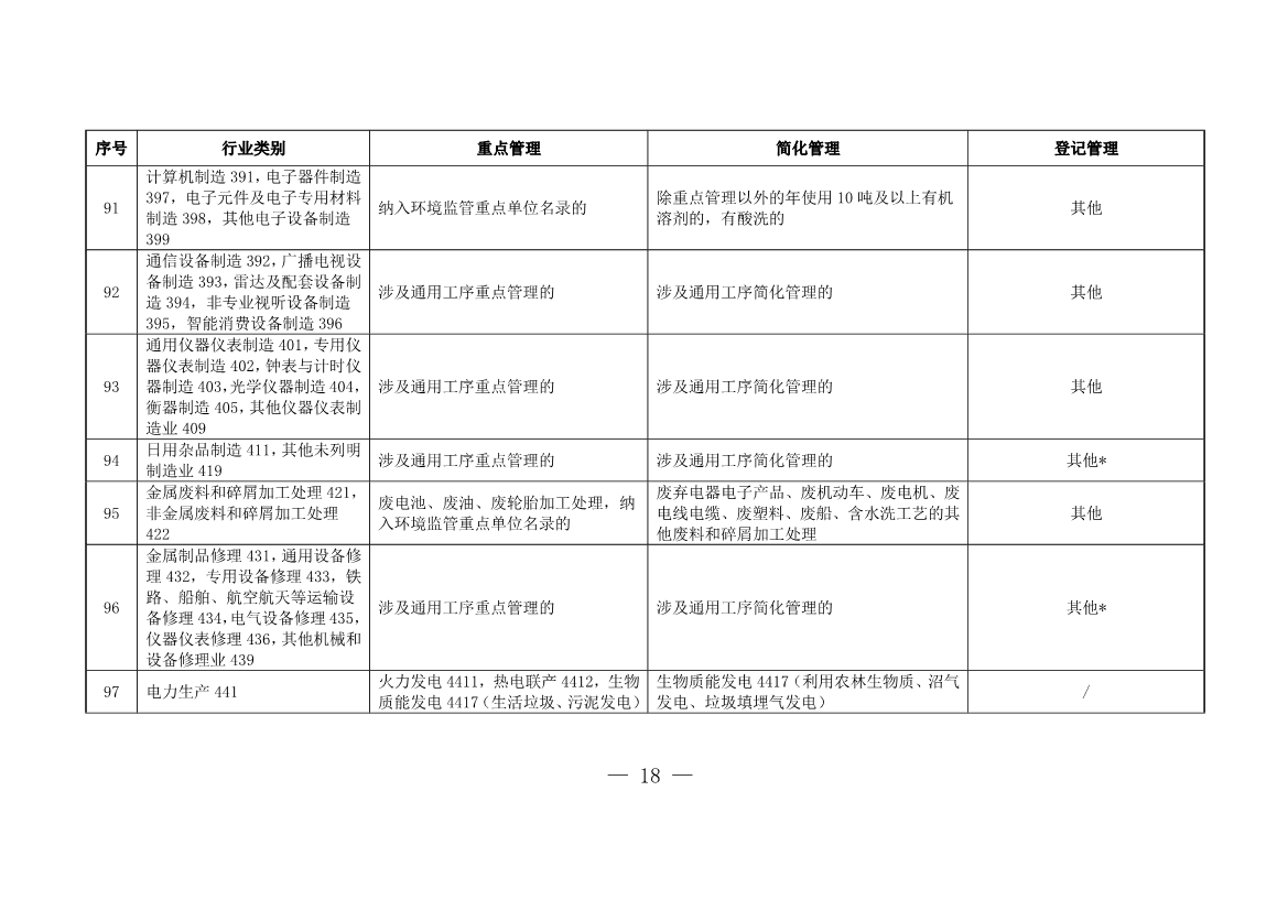 上海市浦东新区固定污染源排污许可分类管理名录