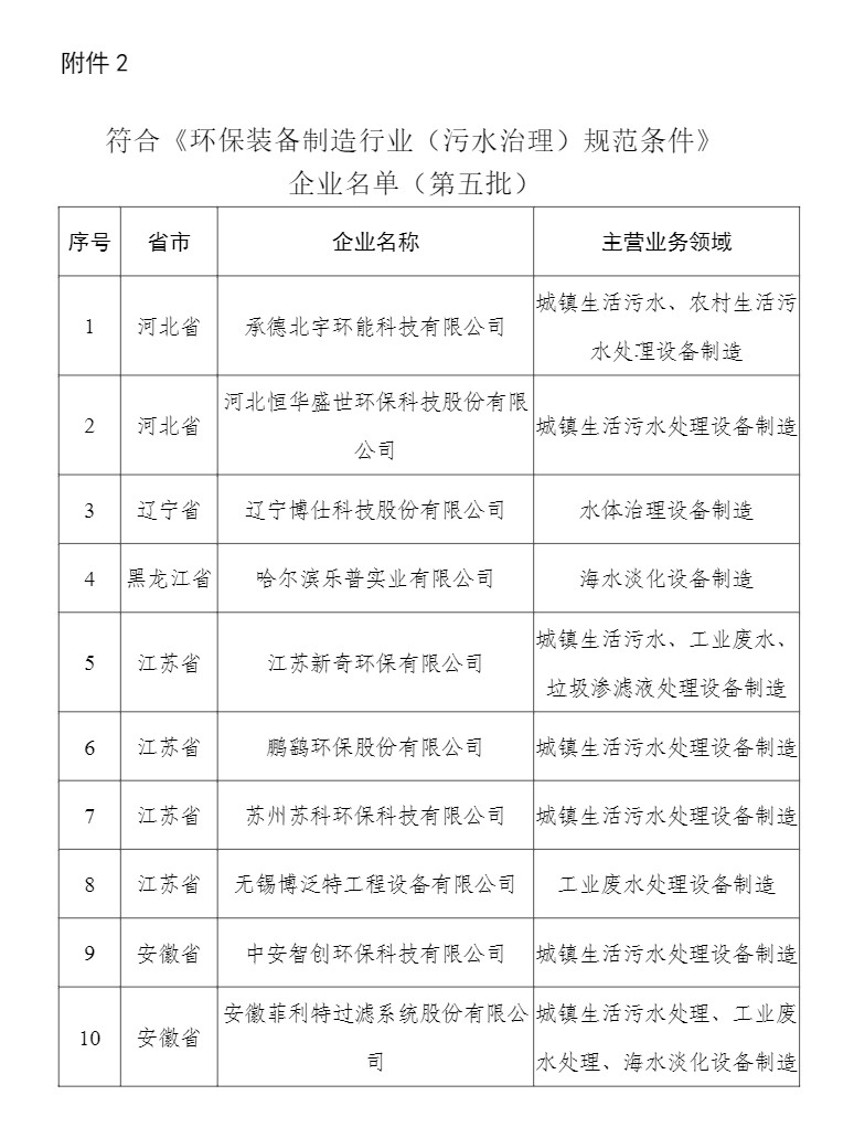 59家！2023年符合环保装备制造业规范条件企业名单公布！