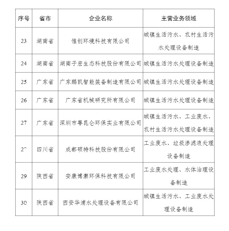 59家！2023年符合环保装备制造业规范条件企业名单公布！