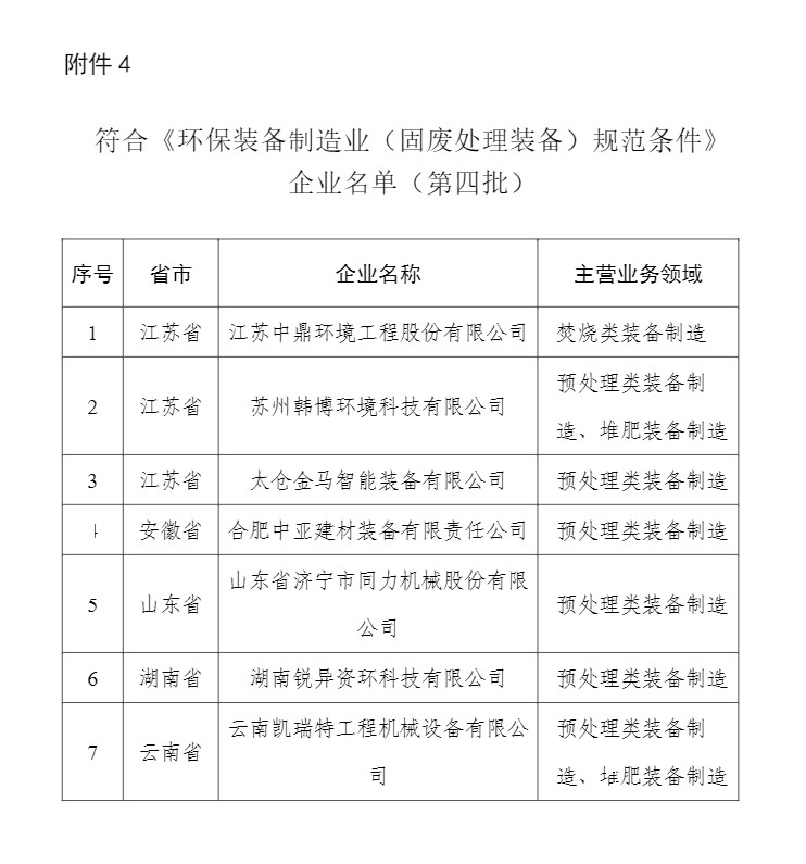 59家！2023年符合环保装备制造业规范条件企业名单公布！