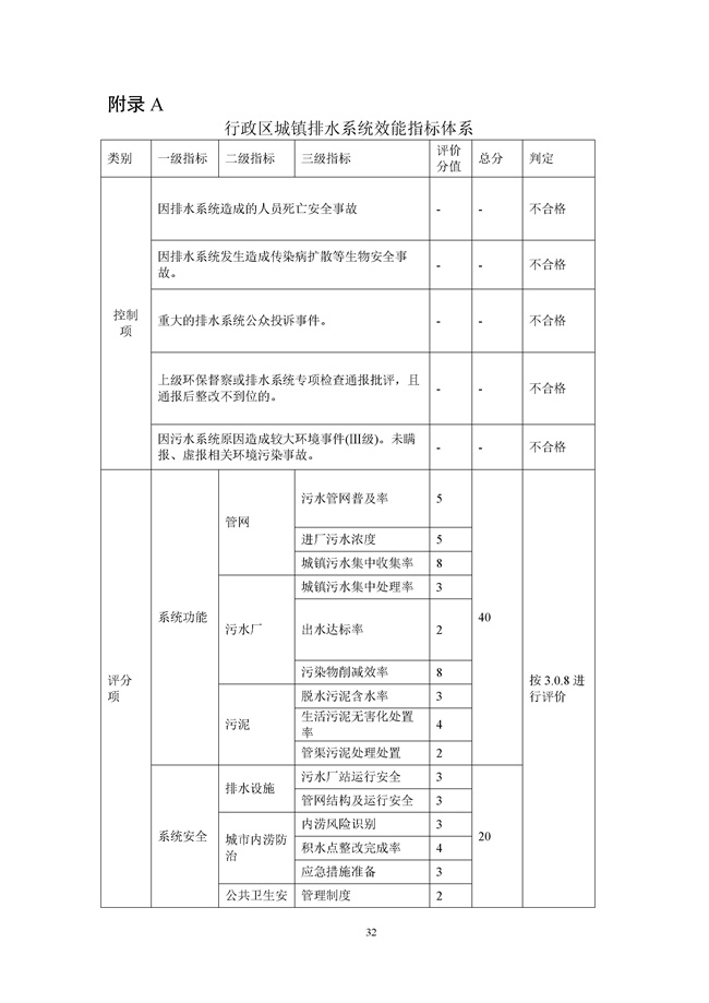 15分加分项你能拿几分？《重庆城镇排水系统评价标准（征求意见稿）》发布