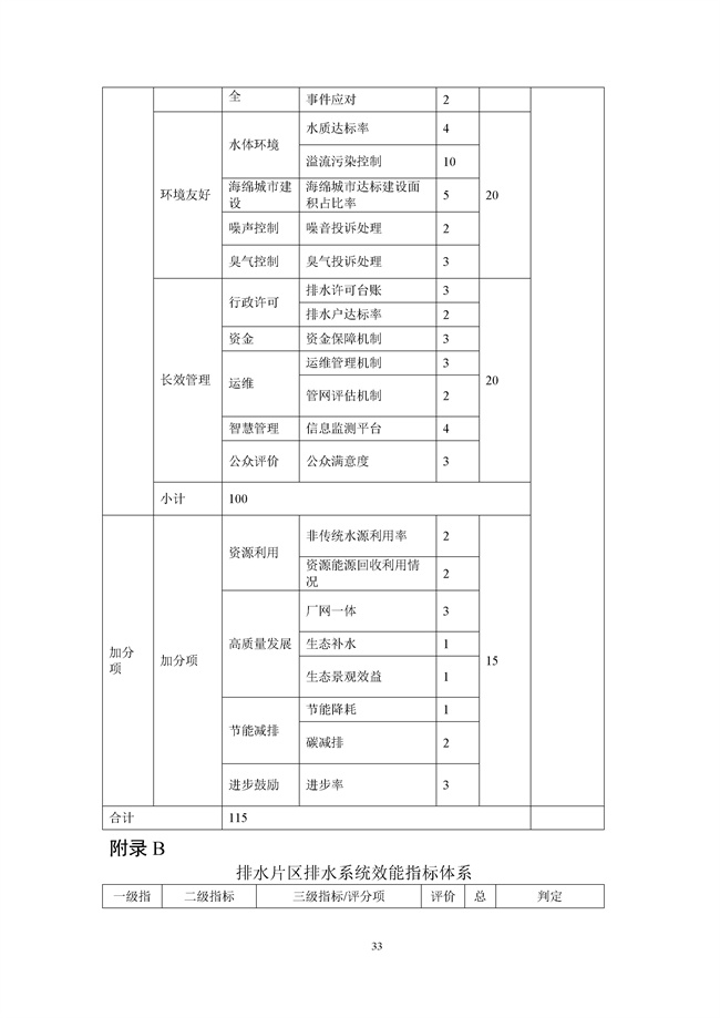 15分加分项你能拿几分？《重庆城镇排水系统评价标准（征求意见稿）》发布