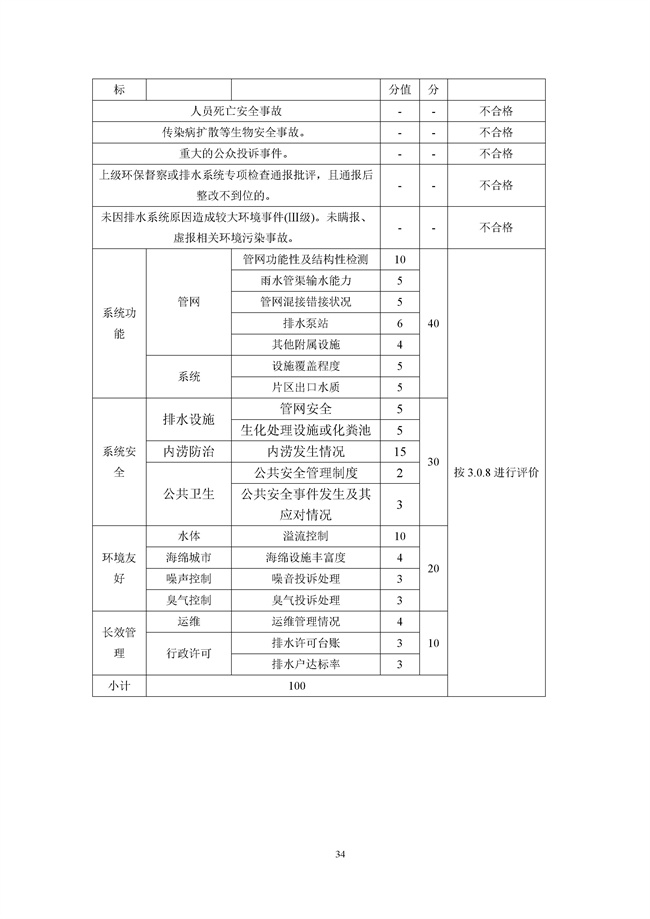 15分加分项你能拿几分？《重庆城镇排水系统评价标准（征求意见稿）》发布