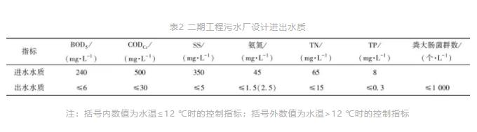 某多效能全地下式污水厂集约化设计方案