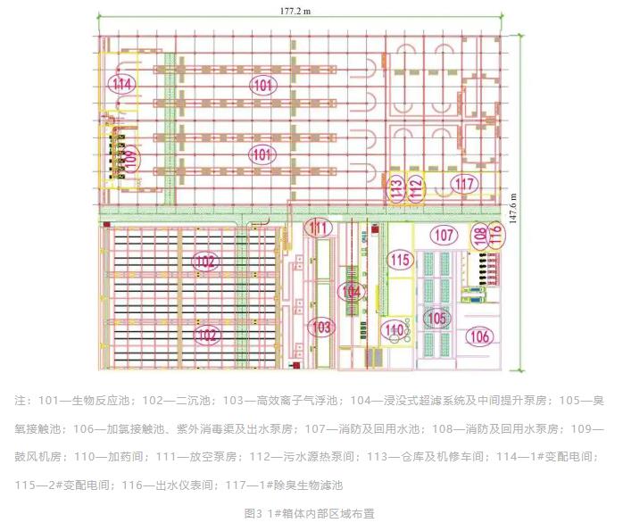 某多效能全地下式污水厂集约化设计方案