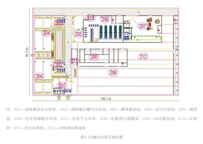 某多效能全地下式污水厂集约化设计方案