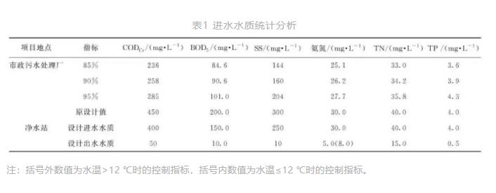 全地下式处理设施与溢流污染控制的设计与运行-环保卫士