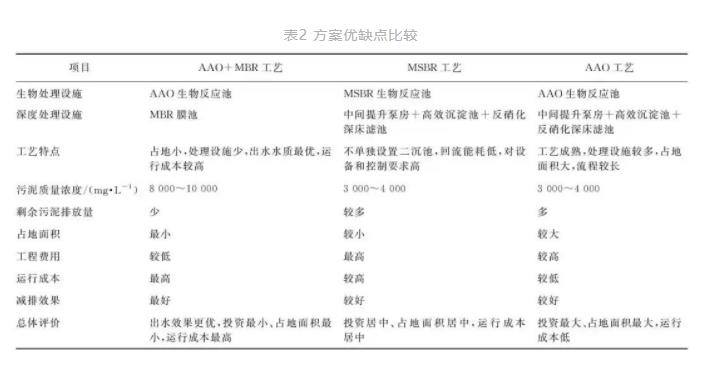 全地下式处理设施与溢流污染控制的设计与运行