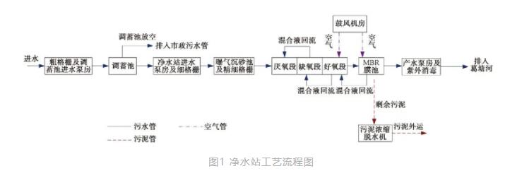 全地下式处理设施与溢流污染控制的设计与运行