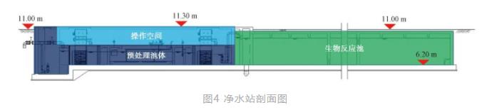 全地下式处理设施与溢流污染控制的设计与运行