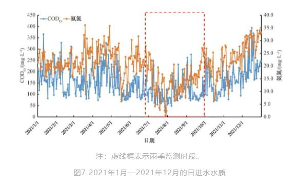 全地下式处理设施与溢流污染控制的设计与运行