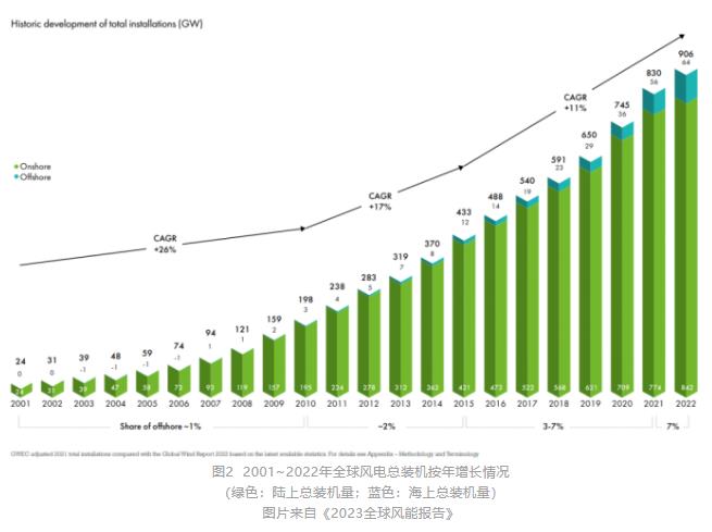 三位一体的海水淡化生态解决方案