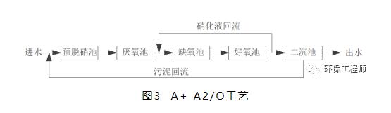 6000字让你轻松读懂12个脱氮除磷工艺！