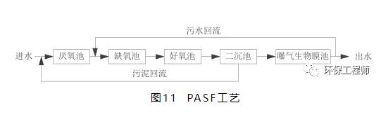 6000字让你轻松读懂12个脱氮除磷工艺！