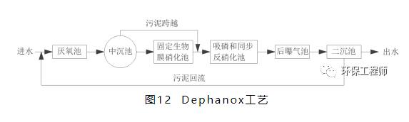 6000字让你轻松读懂12个脱氮除磷工艺！