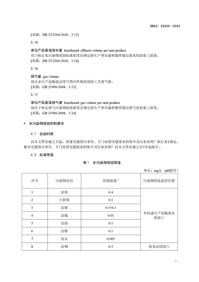 江苏：电镀行业主要污染物排放标准（征求意见稿）发布！