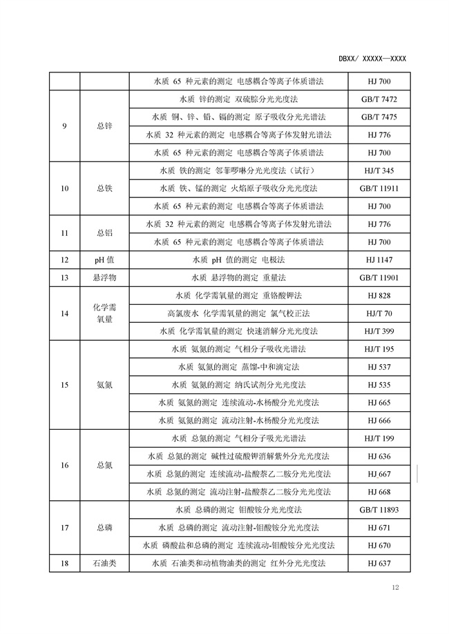 江苏：电镀行业主要污染物排放标准（征求意见稿）发布！