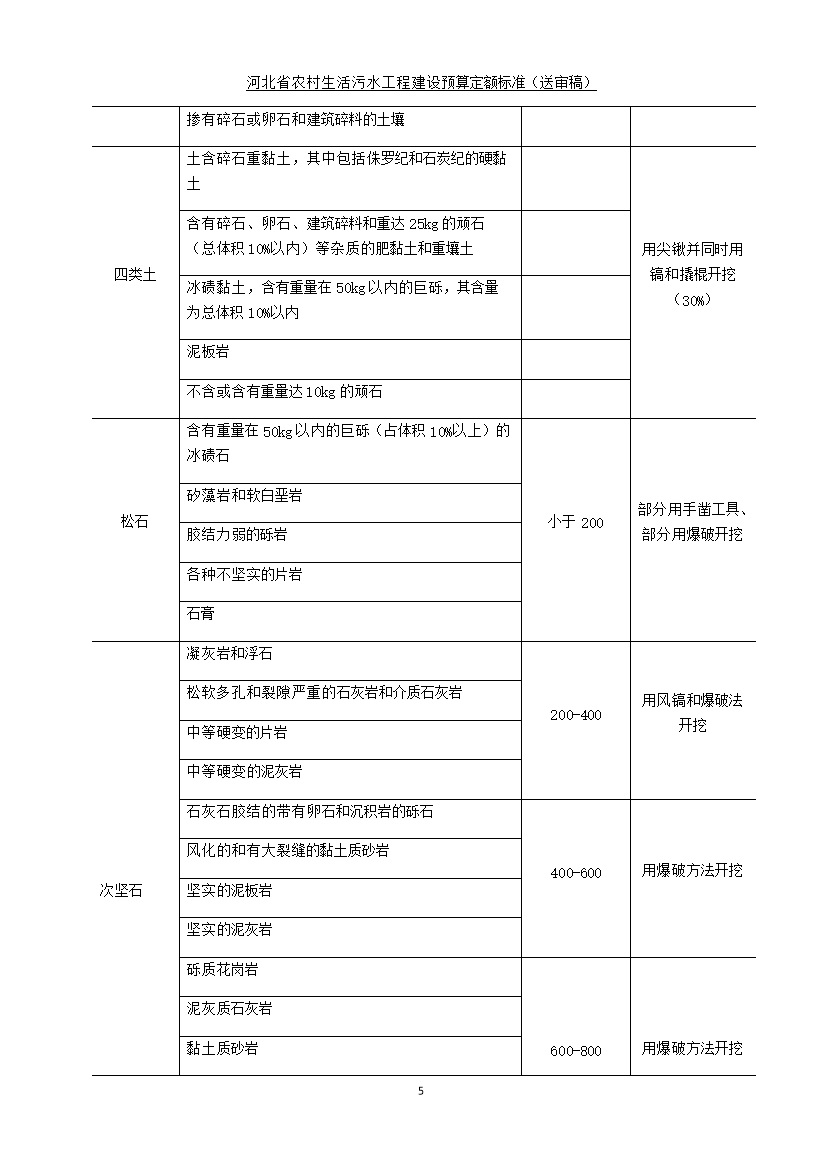 《河北省农村生活污水工程建设预算定额标准》征求意见