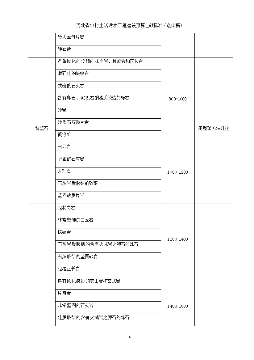 《河北省农村生活污水工程建设预算定额标准》征求意见