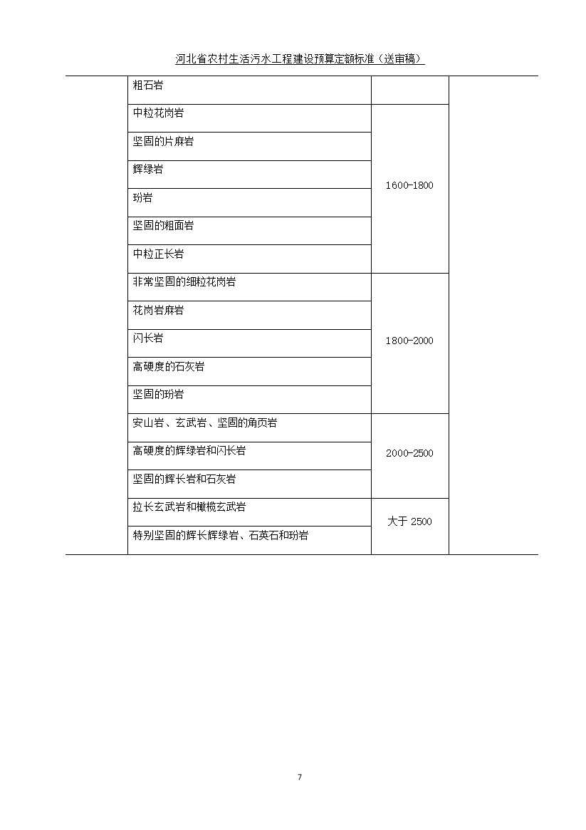 《河北省农村生活污水工程建设预算定额标准》征求意见