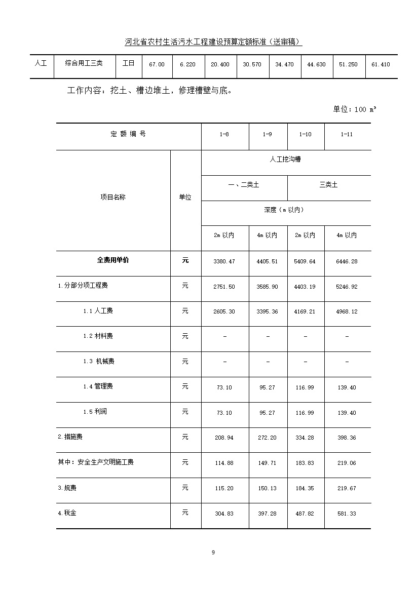 《河北省农村生活污水工程建设预算定额标准》征求意见