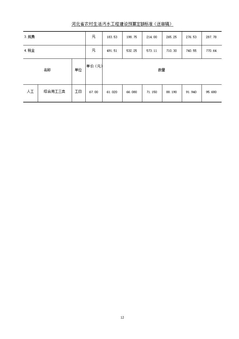 《河北省农村生活污水工程建设预算定额标准》征求意见