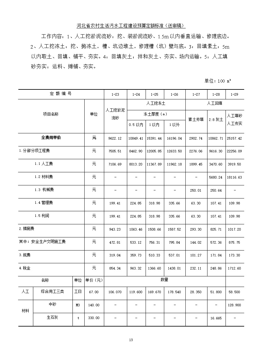 《河北省农村生活污水工程建设预算定额标准》征求意见