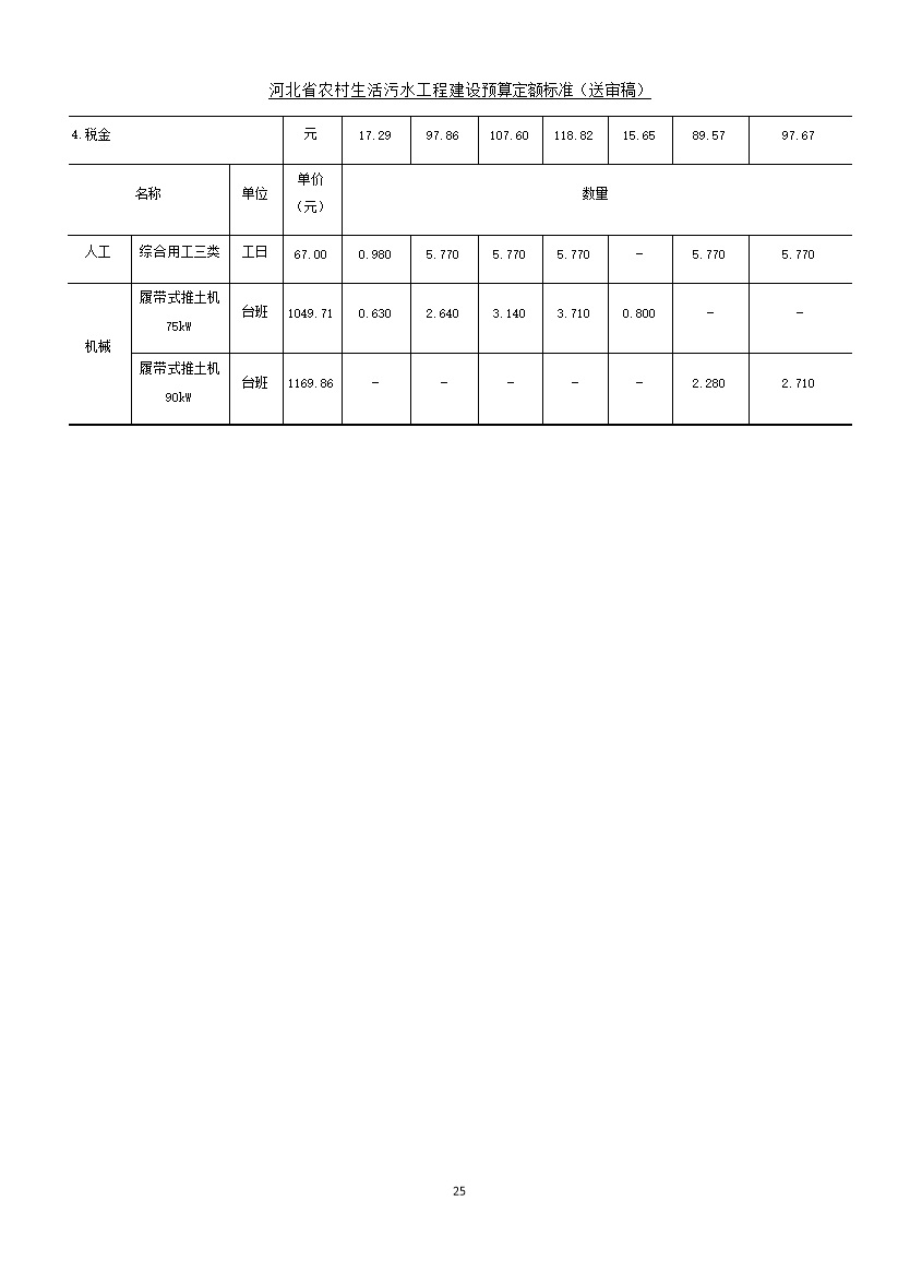 《河北省农村生活污水工程建设预算定额标准》征求意见