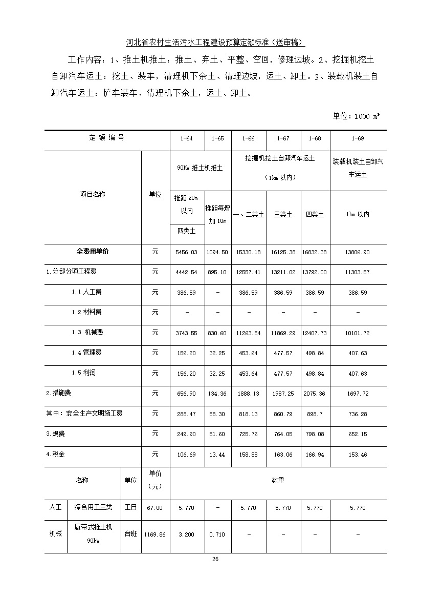 《河北省农村生活污水工程建设预算定额标准》征求意见