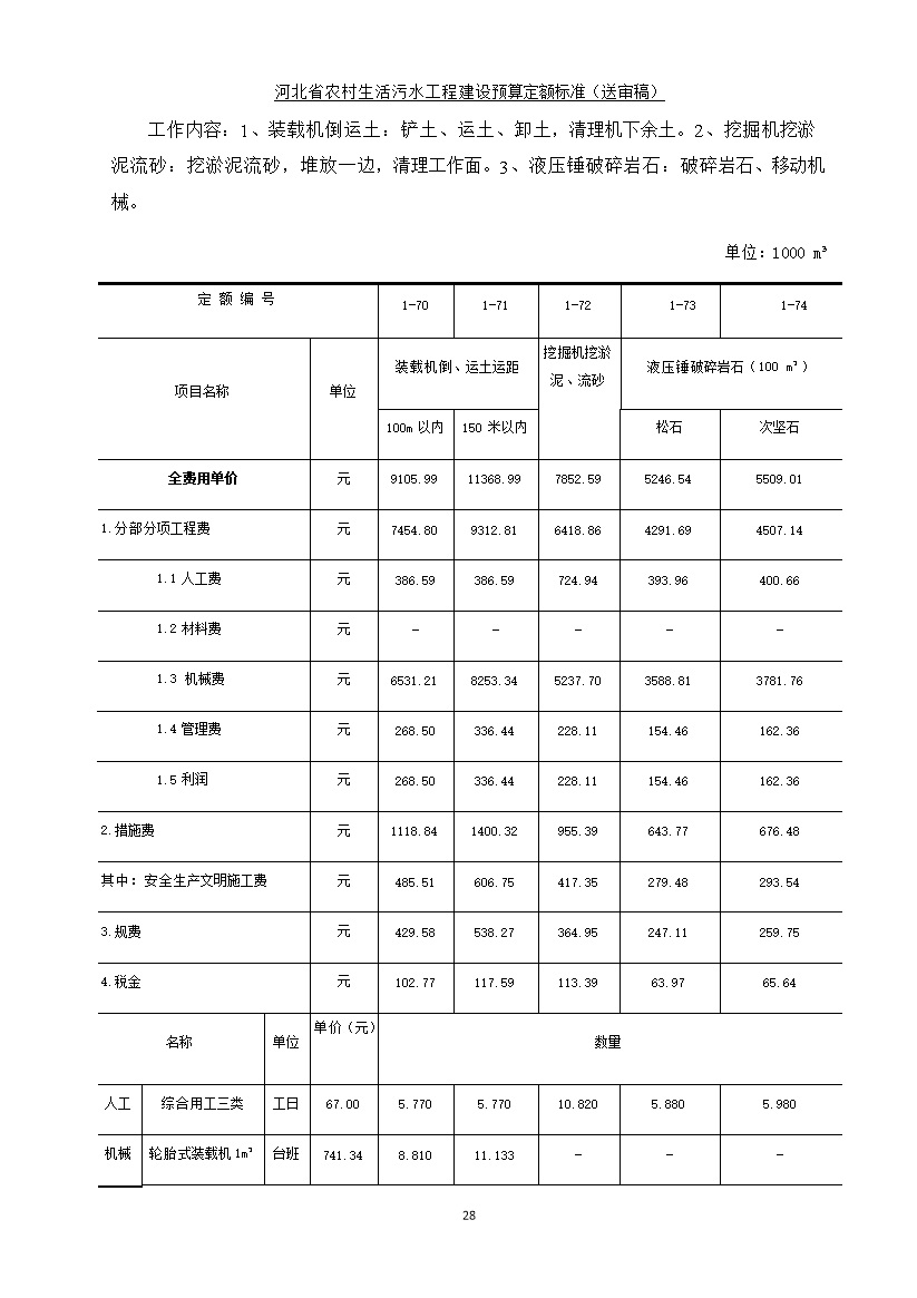 《河北省农村生活污水工程建设预算定额标准》征求意见