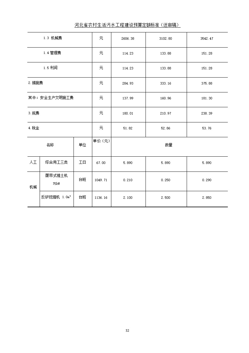 《河北省农村生活污水工程建设预算定额标准》征求意见