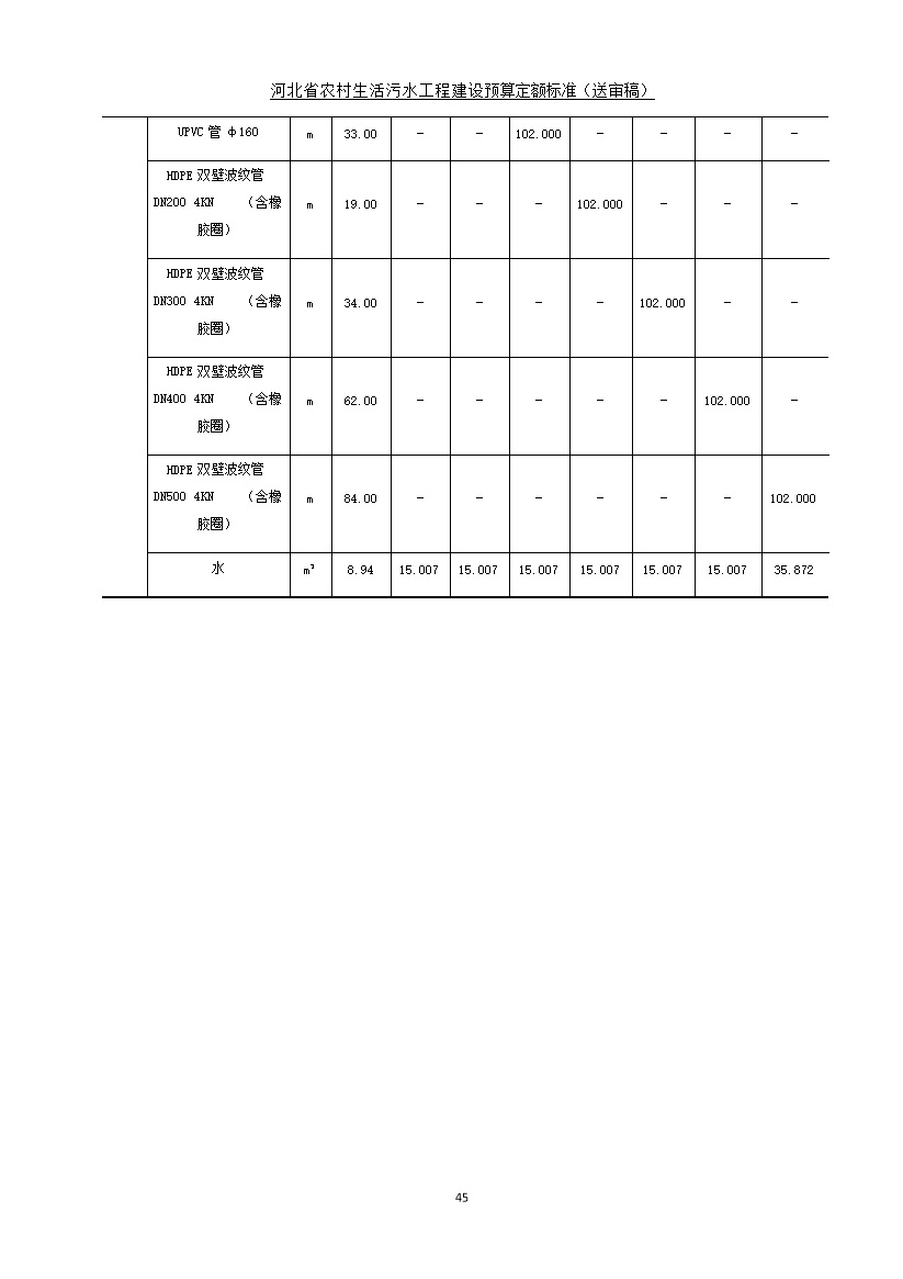 《河北省农村生活污水工程建设预算定额标准》征求意见