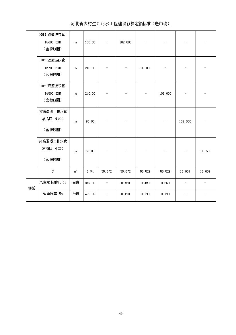 《河北省农村生活污水工程建设预算定额标准》征求意见