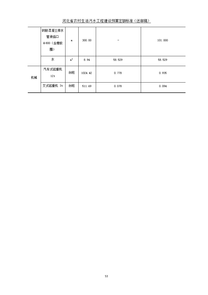 《河北省农村生活污水工程建设预算定额标准》征求意见