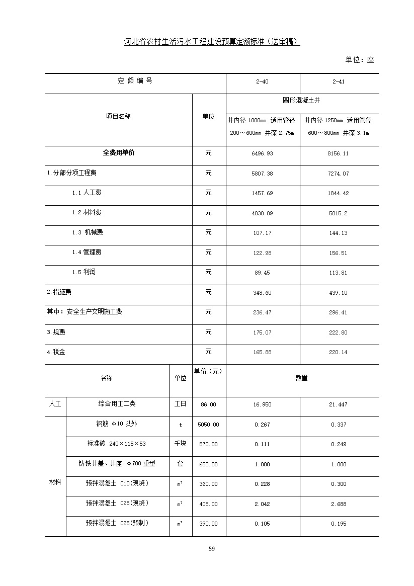 《河北省农村生活污水工程建设预算定额标准》征求意见