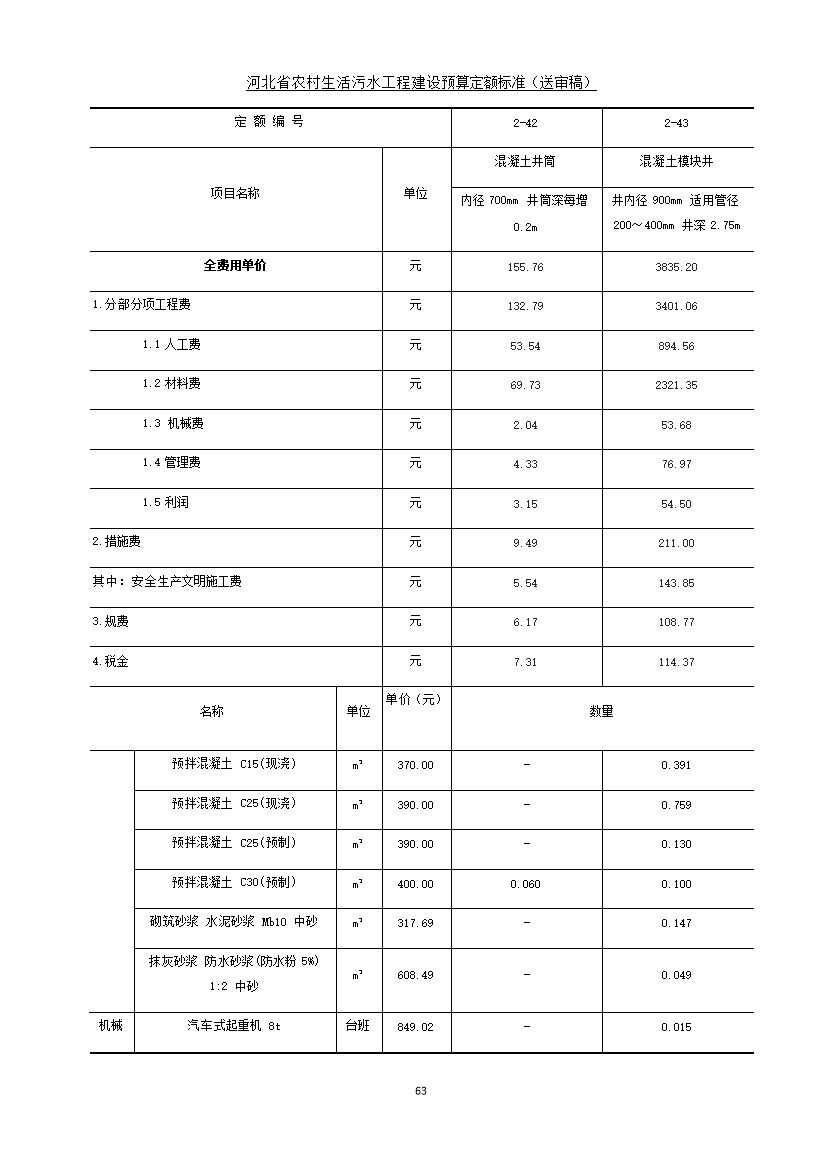 《河北省农村生活污水工程建设预算定额标准》征求意见