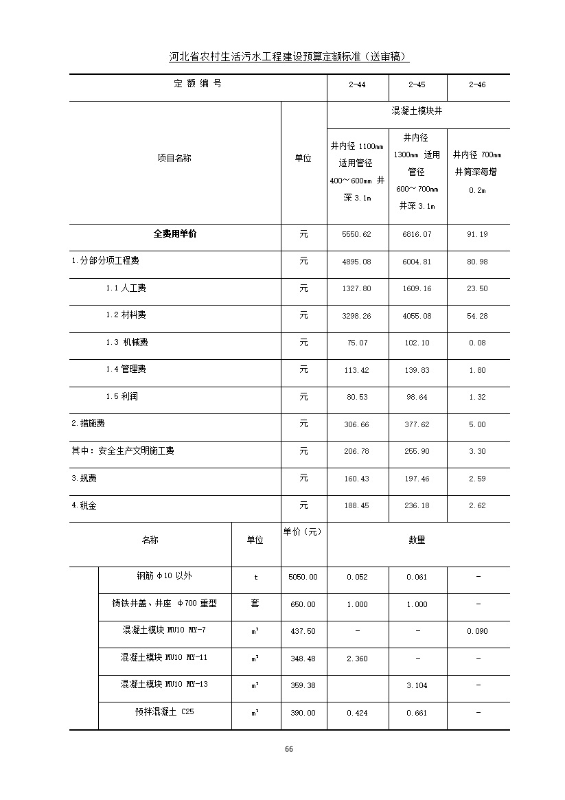 《河北省农村生活污水工程建设预算定额标准》征求意见