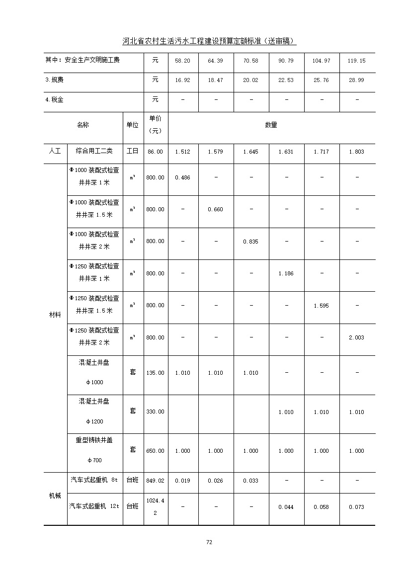 《河北省农村生活污水工程建设预算定额标准》征求意见