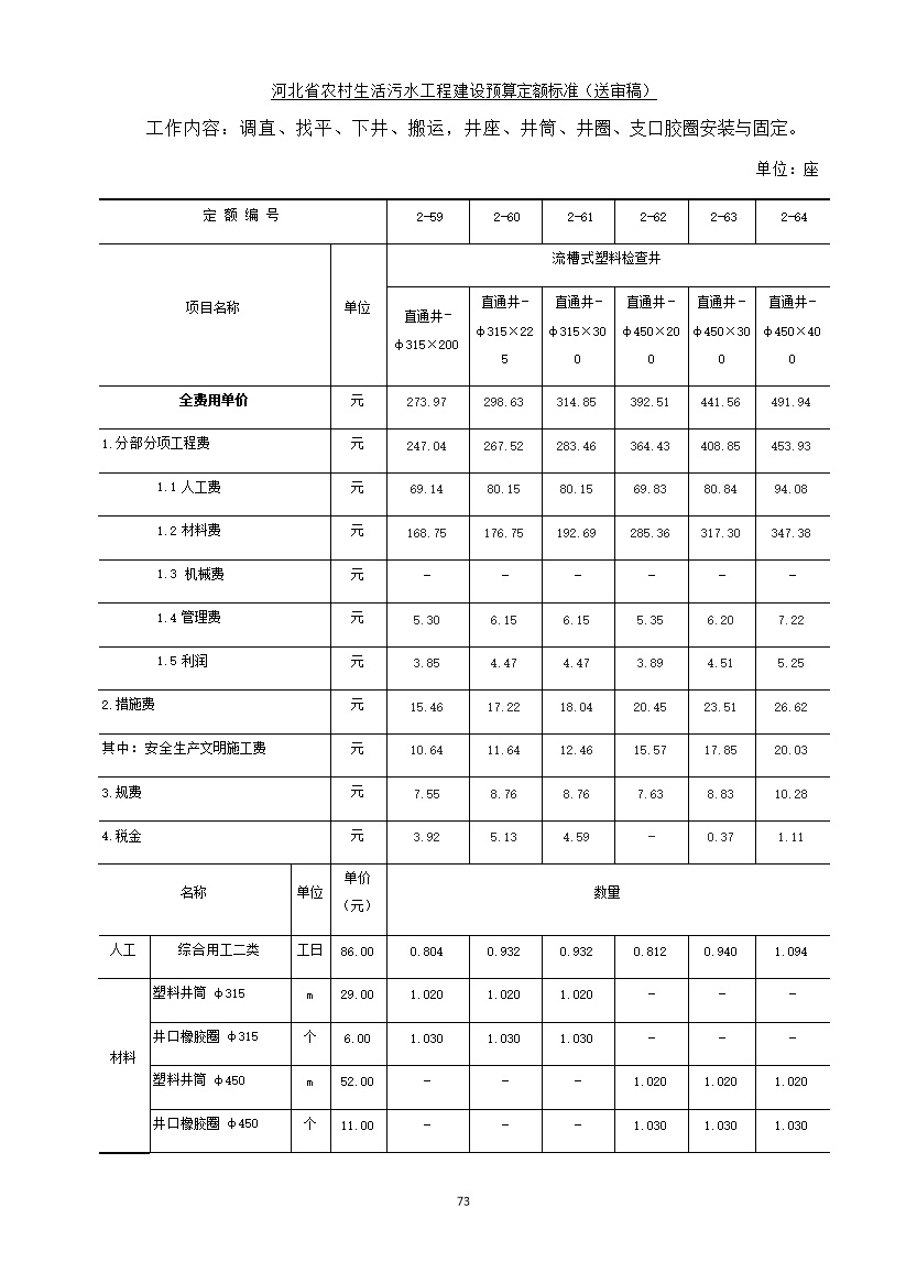 《河北省农村生活污水工程建设预算定额标准》征求意见