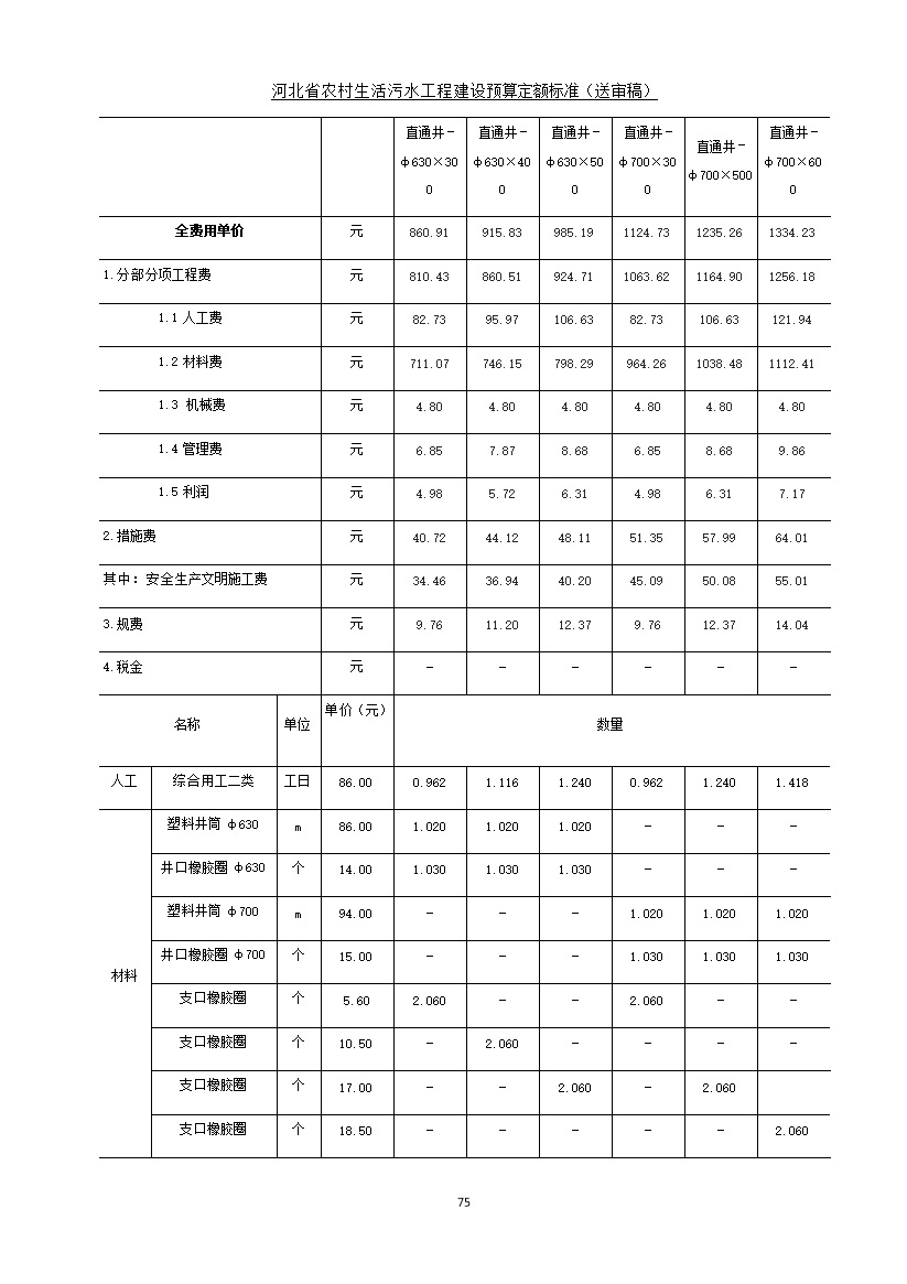 《河北省农村生活污水工程建设预算定额标准》征求意见