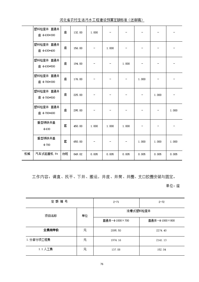 《河北省农村生活污水工程建设预算定额标准》征求意见