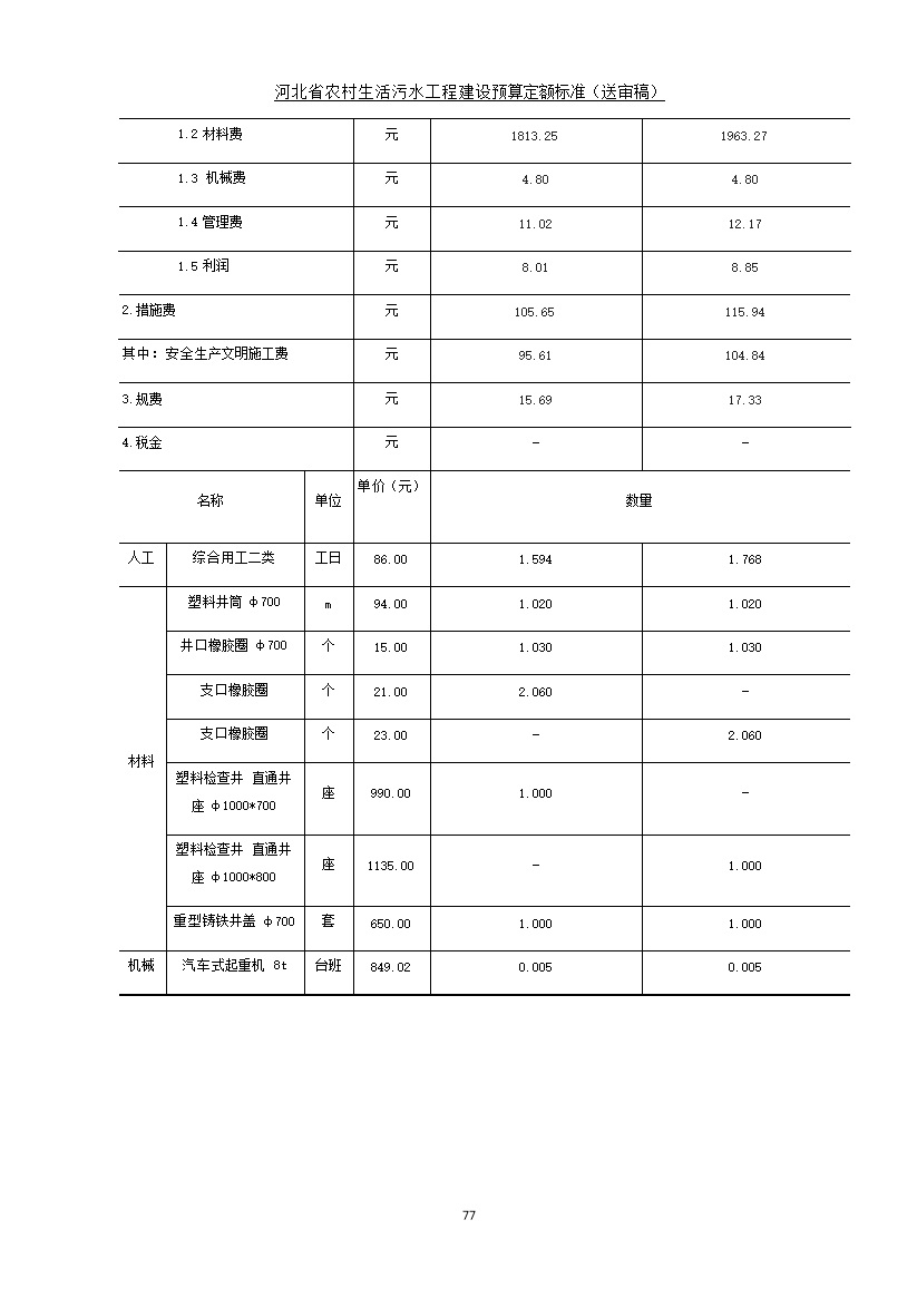 《河北省农村生活污水工程建设预算定额标准》征求意见